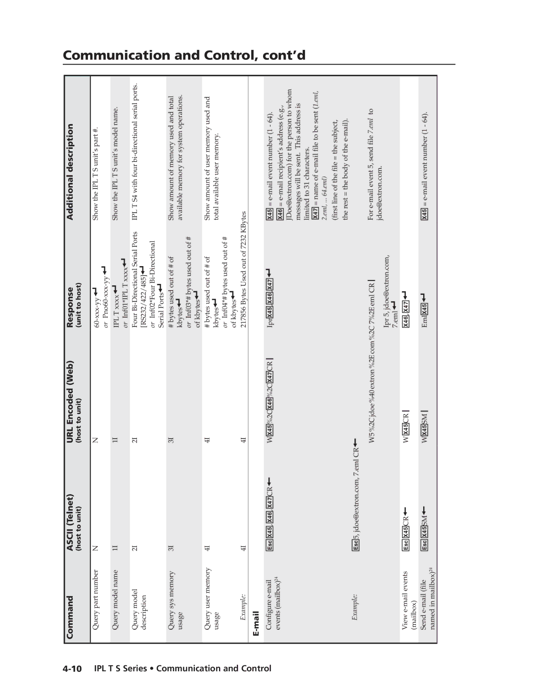 Extron electronic IPL T S manual  X4%, X4, X4&CR WX4%%2CX4%2CX4&CR IprX4%,X4,X4& ,  X4%CR, X4, X4& ,  X4%SM, Mail 